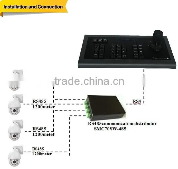 Blacky Rs485 PTZ Camera 3D Keyboard Controller