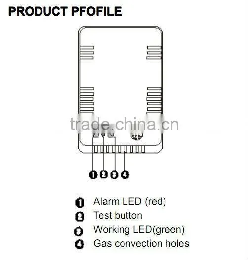 Flammable Gas Detector (For Residential Usage) Home Gas Detector ODQF3600
