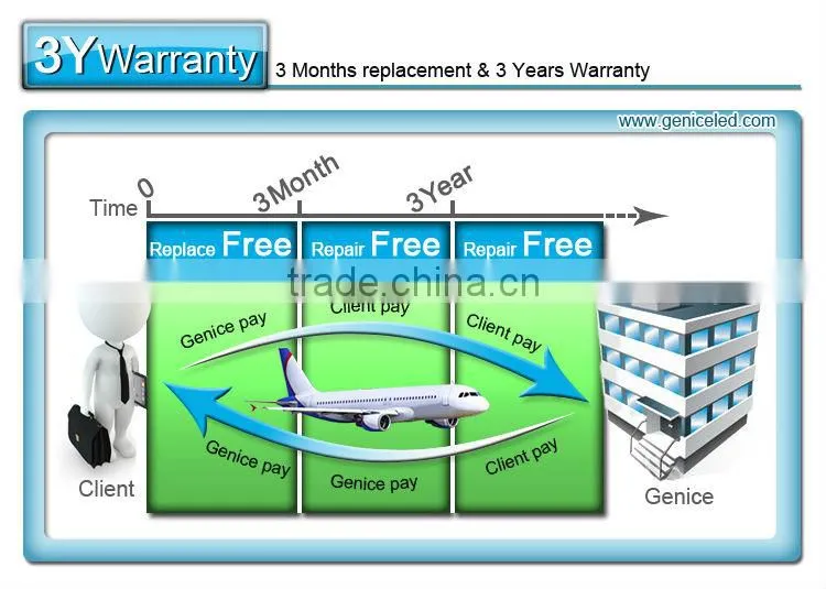 China factory GY10q LED FPL lamp 100LM/W, 4pins LED FPL replacing fluorescent FPL lamp