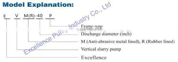 Centrifugal sump pump for Iron ore mine