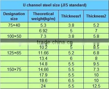 U Channel, Channel Steel, Steel Channel