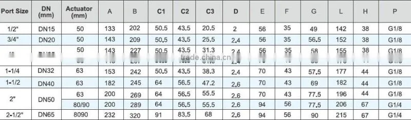 Top quality 45 degree angle seat valve for beer factory