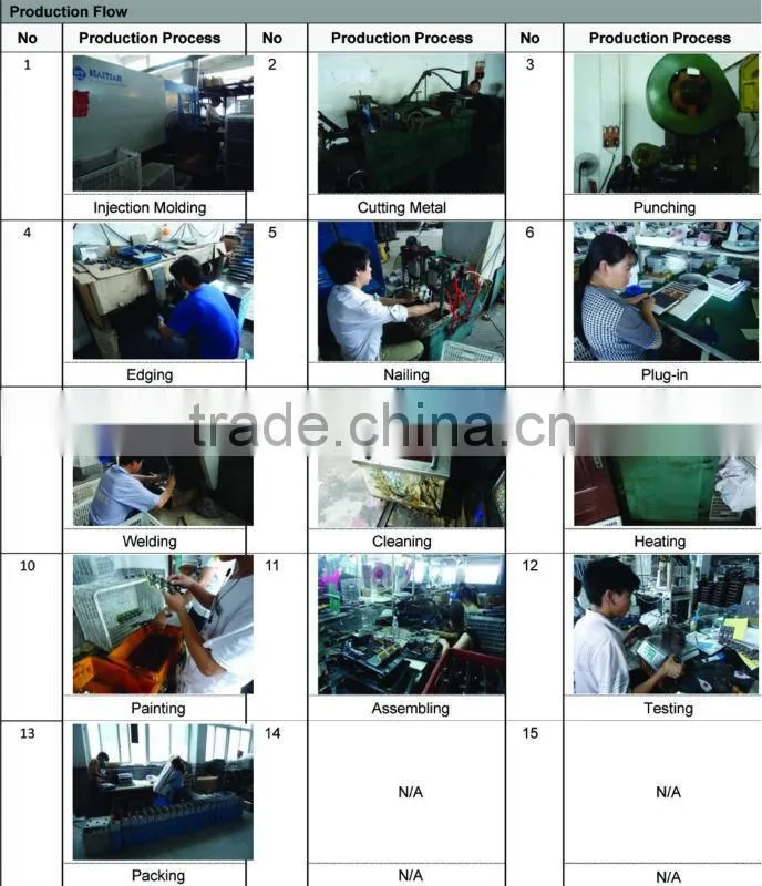 2015 Yongzhou coin electronic counting scale Yongkang