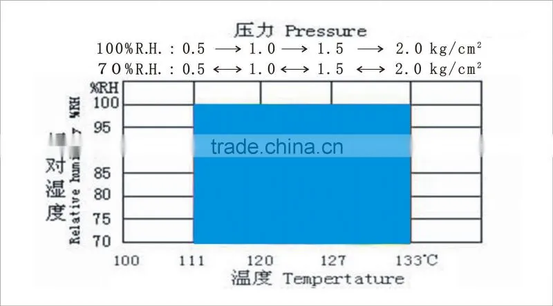 High quality temperature humidity pressure control chamber