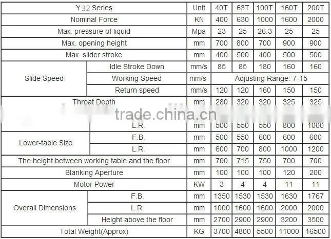 Y32 four-column universal hydraulic press 200 for fabrication