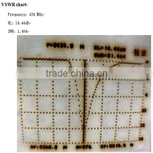 2015 Short Straight Rubber antenna SW433-ZT28 2.15dBi High Gain 433MHz Antenna