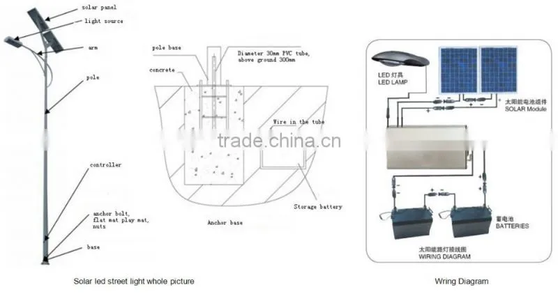 aluminum alloy body smd double arm solar street light installation