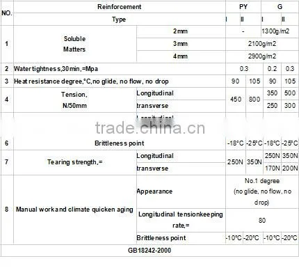 Rubber modified asphalt roofing felt