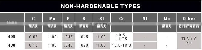 0.5mm resistance nichrome wire