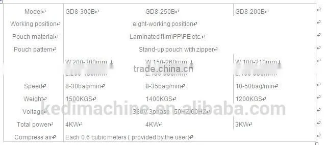 Rotary packing machine(stand-up & zip pouch)