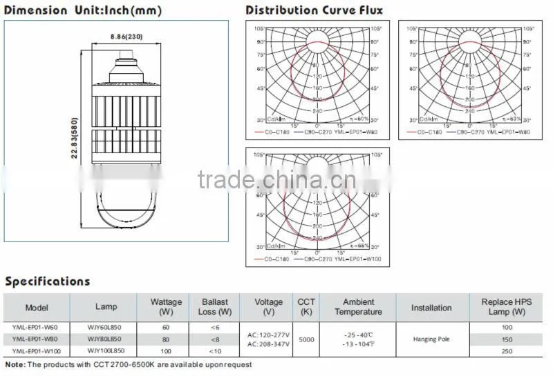 Induction bulkhead lamp explosive proof explosive proof lamp induction
