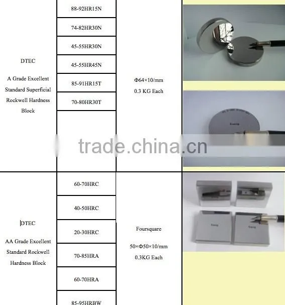 DTEC HR-45M Motorized Superficial Rockwell Hardness Tester,Superficial scales of HRN/HRT,Automatic Loading,ISO,ASTM Certificate