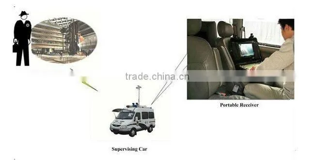 1.5w cctv outdoor wireless transmission equipment