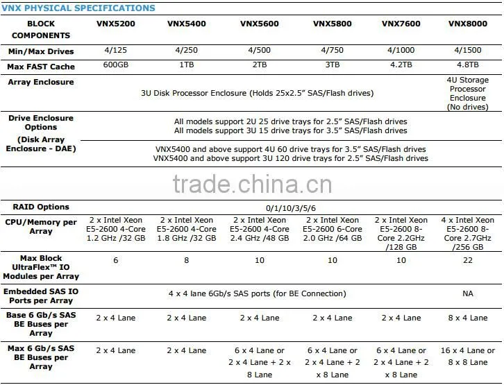 VNX5400 storage system VNXB54DP25F VNX20*3.5 IN SAS EXP DAE -FIELD INSTALL