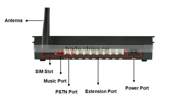 8 channels 1 SIM card GSM wireless PABX PBX MS108-GSM