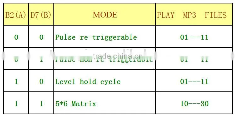 mp3 amplifier,professional amplifier board