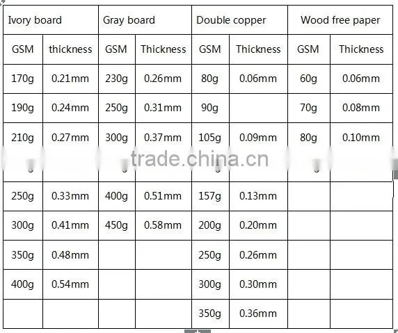 ECO gold paper