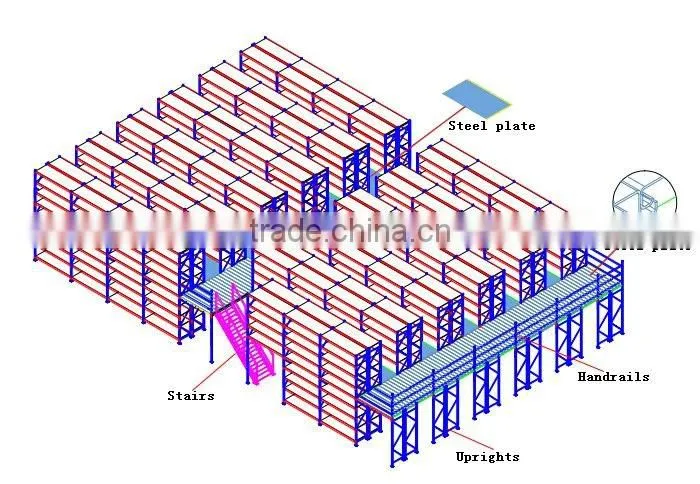 Custom Warehouse Storage Multi-Level Mezzanine Racking