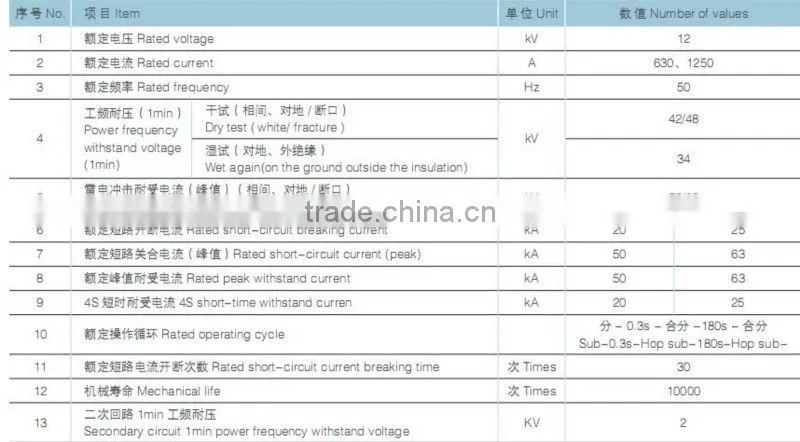ZW20-12 Type outdoor boundary of vacuum circuit breaker (auto recloser)