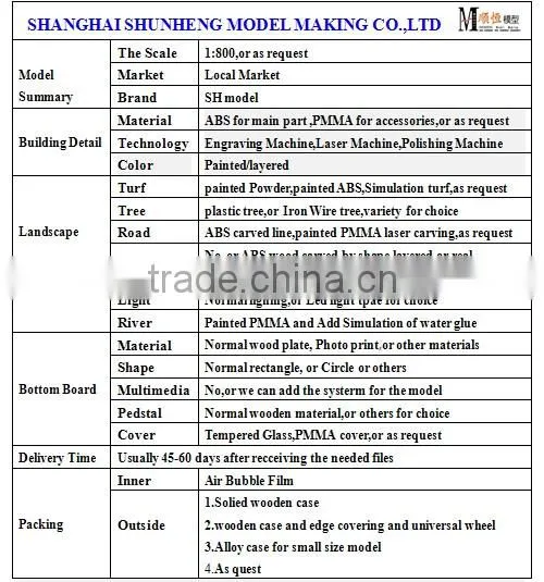 miniature small scale master plan model of Xuzhou Jiuli district