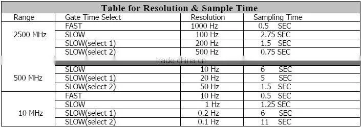 NEW FC-2500A Frequency Counter(2500/100/10MHz)2.5GHz Lutron Meter Tester Measurement