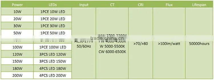 30W outdoor led flood light waterproof led light lamp decoration led lighting