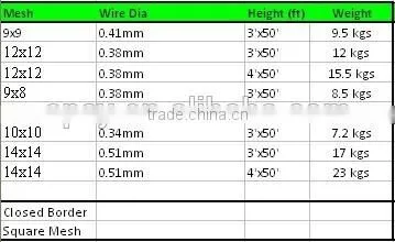 33 micron stainless steel 400 mesh 316L filter filtration oil screen 24''X48'' wire mesh
