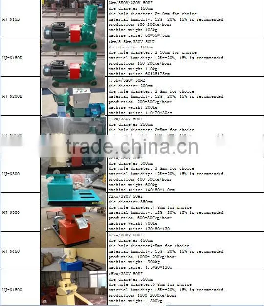 HJ 100-150kg/h professional industrial automatic animal feed pellet machine HJ-N150B