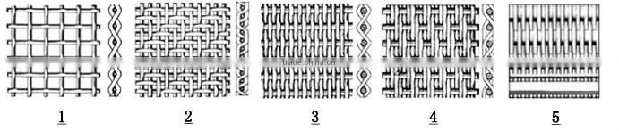 Titanium wire mesh