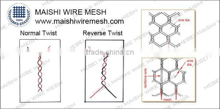 1inch opening galvanized hexagonal wire netting factory