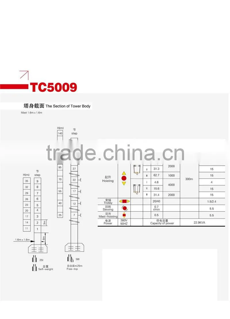 new tower crane QTZ50 (TC5009)