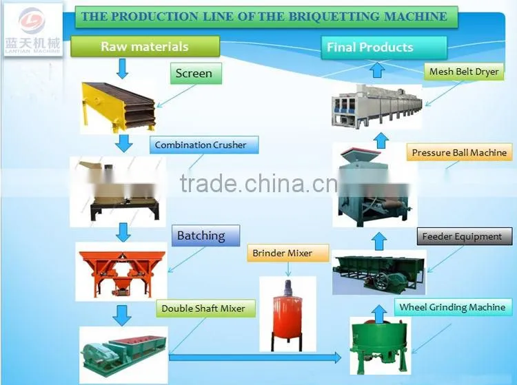 Reasonable price quicklime briquette ball press making machine