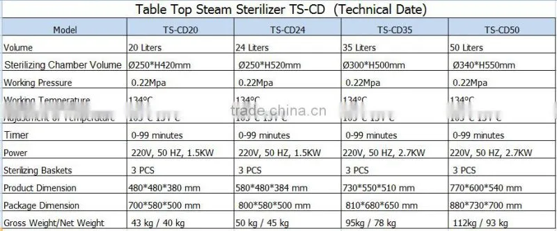 Bluestone Autoclave TS-CD Table Top Sterilizer Class N Dental Steam Autoclave