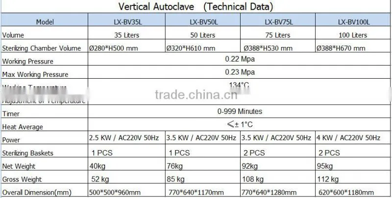 Pulsating Vacuum Sterilizer LX-BV Autoclave Vertical -Bluestone Autoclave