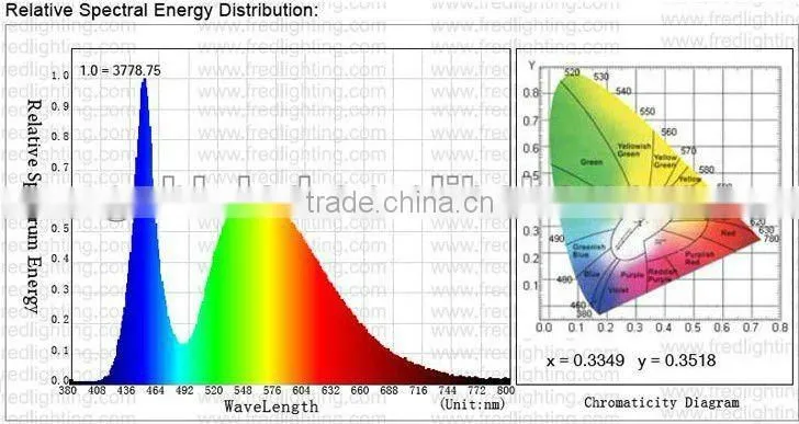 intelligent 400W cree led grow light for larger yields