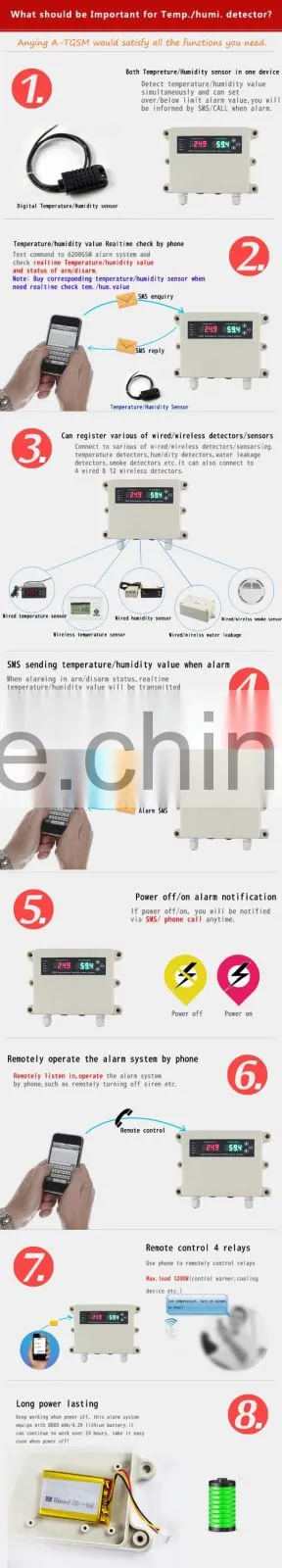 Intelligent GSM Temperature & Humidity Alarm system
