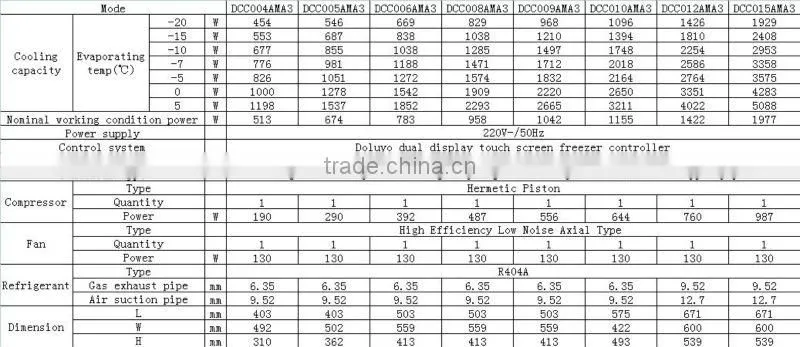 industrial evaporative condensing unit