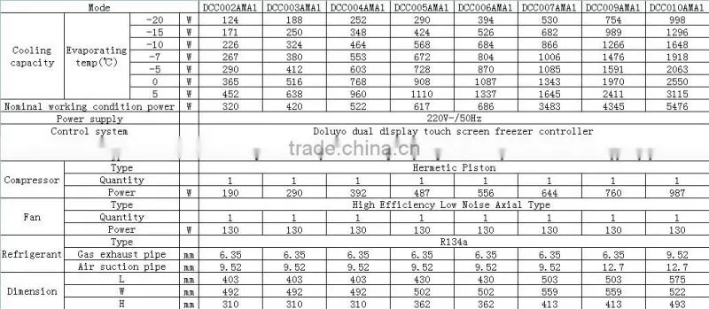 freezer condensing units