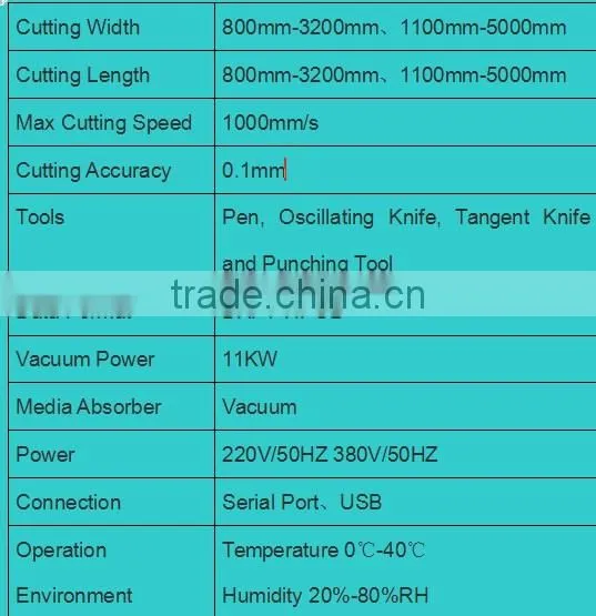 iECHO 3500mm * 2700mm Electric Oscillating Knife Leather Cutter for Car Seats Cover