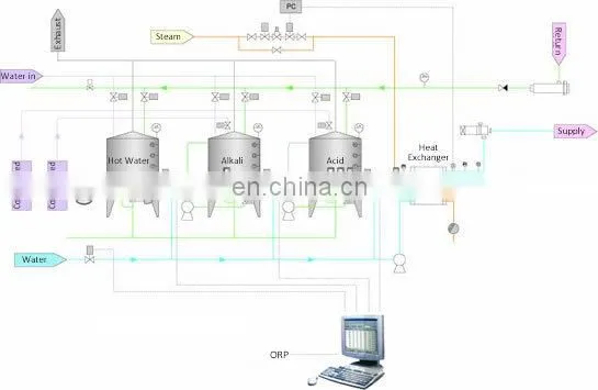 whirlston automatic split type CIP cleaning system