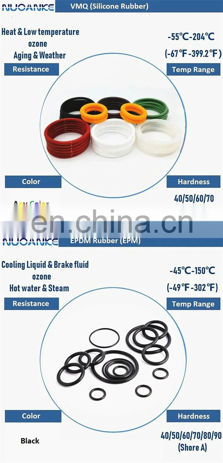 High Temperature Resistance FKM Fluorous O-Ring Seal Green/Brown/Black FPM ORing FKM Rubber O Ring FKM