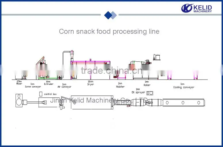 2015 Hot sale new condition puff snack food making machine