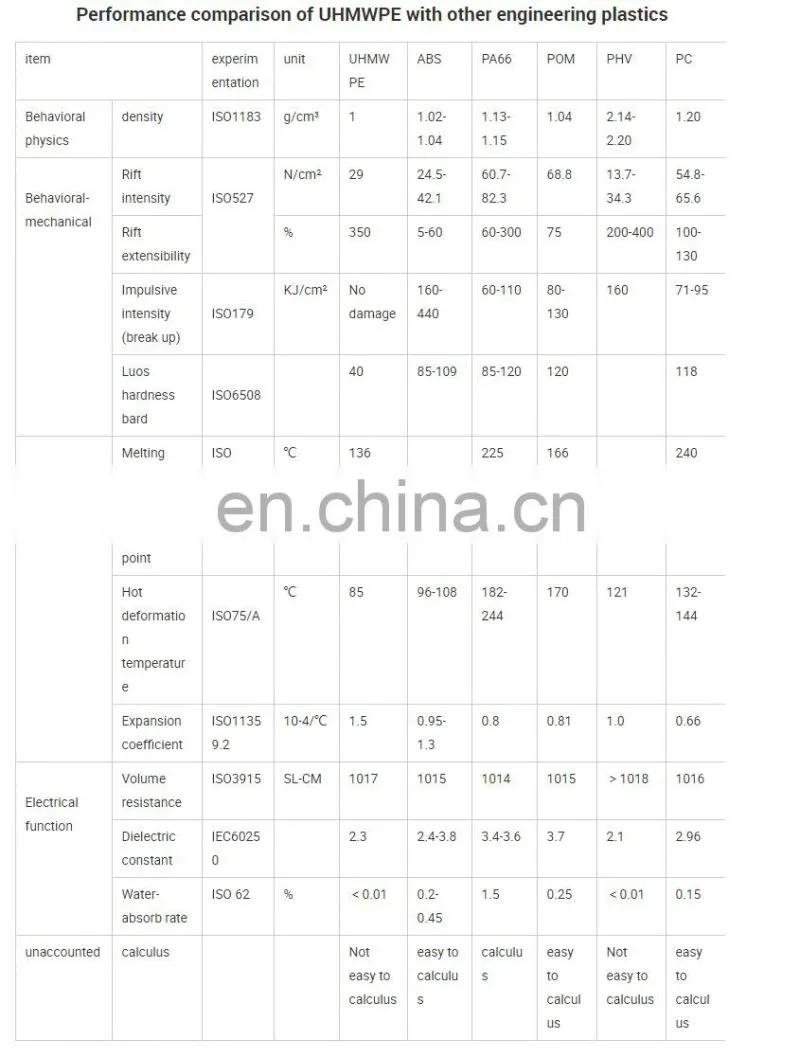 plastic pavement 4x8 ft ground protection mats uhmwpe sheets plastic sheet 19 mm