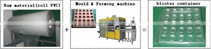 Mini Full Automatic Vacuum Thermoforming Blister Machine