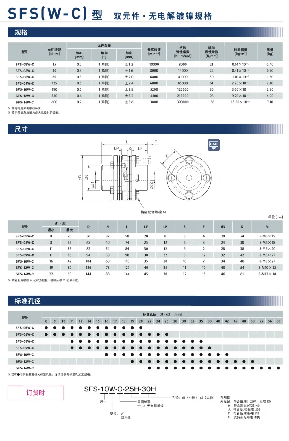 三木SFS(W—-C).png