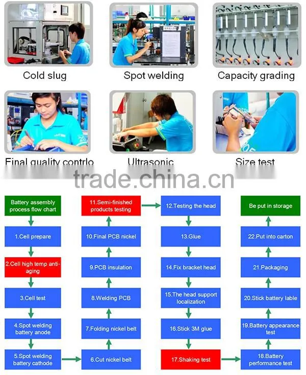 HOT!high quality Li-ion mobile phone battery for Galaxy S5 I9600 EB-BG900BBCGCH