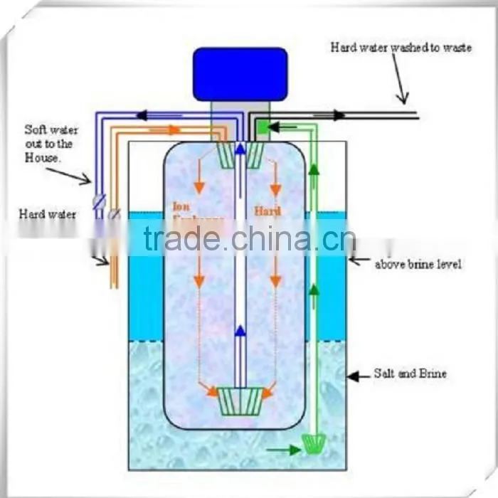 Water Purify system water filter