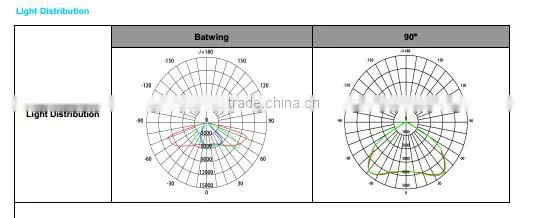 Five Years Warranty 180w Waterproof LED Tunnel Light, IP68 tunnel light