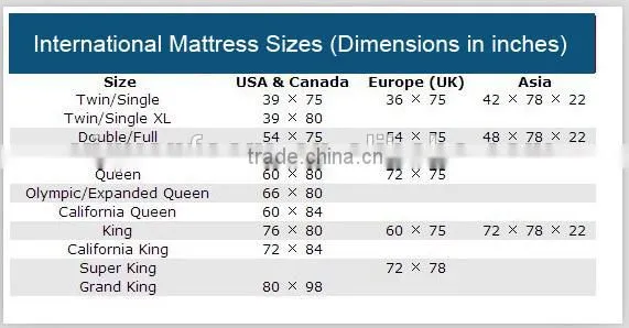 Sweat dream queen size continuous spring mattress