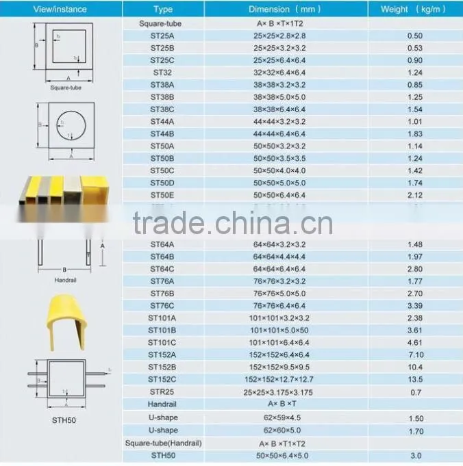 FRP/GRP Pultrusion/GRP Pultruded Profiles/FRP Profiles